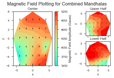 Both Mandhalas Plot