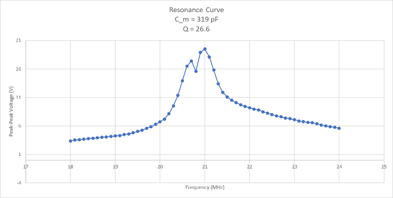 Aluminum Resonance Curve with Small Matching Capacitance