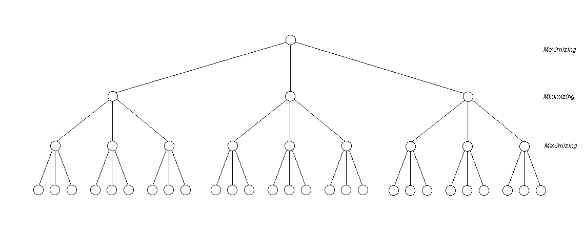 alpha beta pruning example
